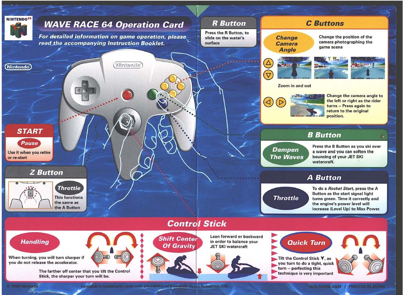 Wave Race 64 - Kawasaki Jet Ski (USA) [Quick Reference]_Page_1.jpg