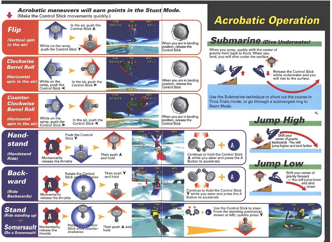 Wave Race 64 - Kawasaki Jet Ski (USA) [Quick Reference]_Page_2.jpg